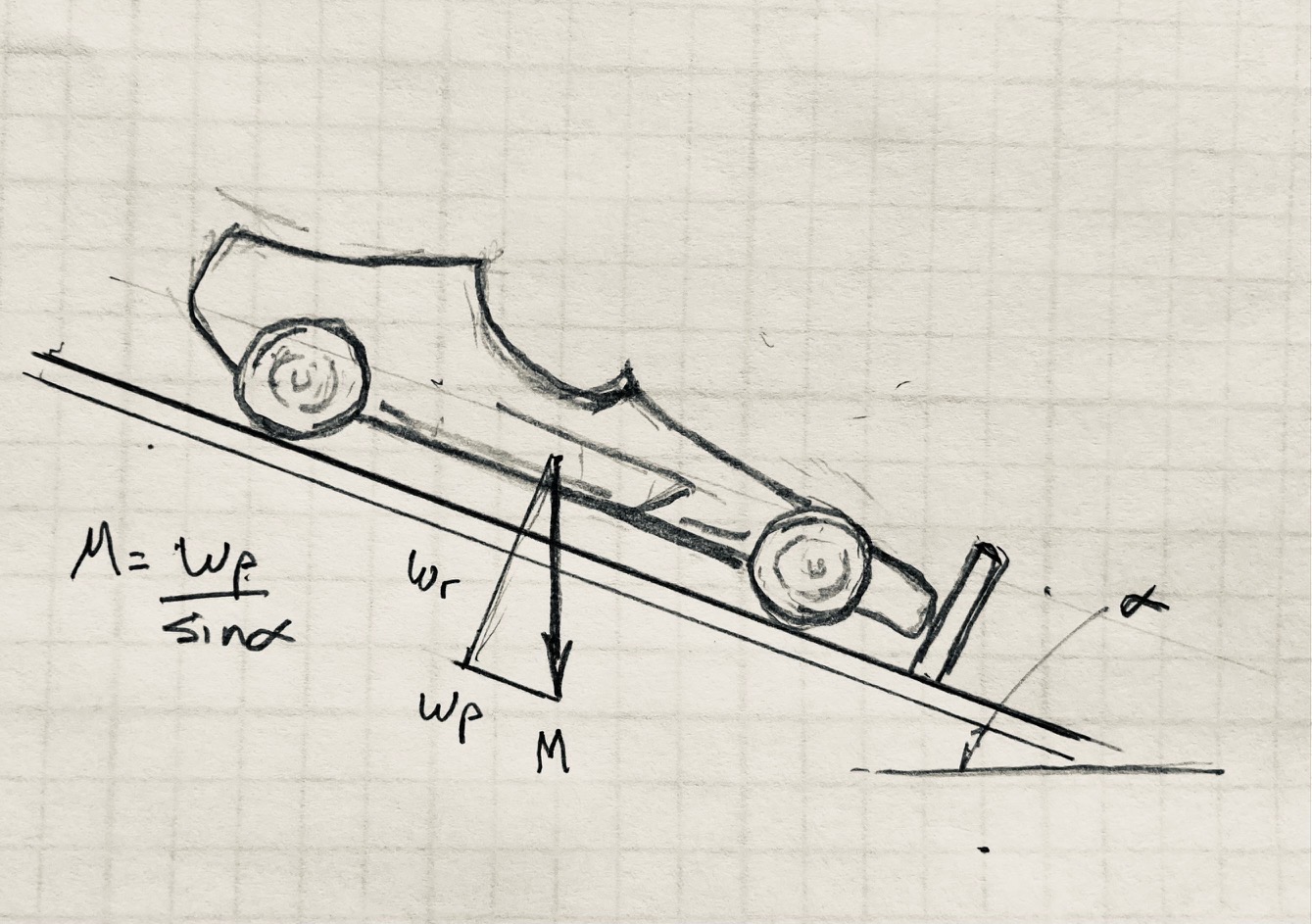 Diagram of weight vectors of car on ramp